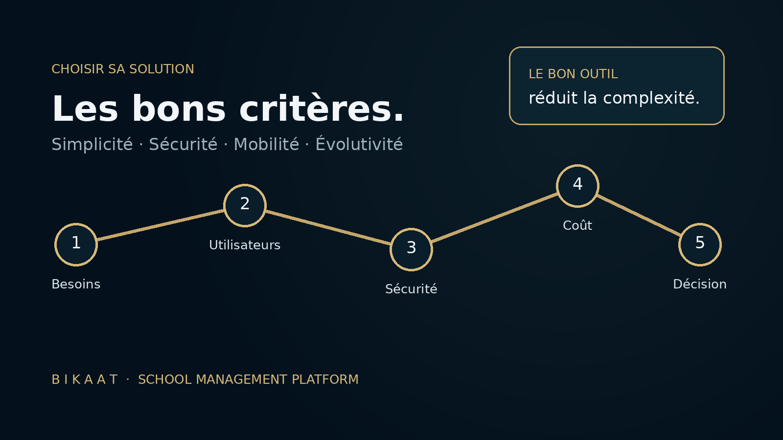 Comment choisir un logiciel de gestion scolaire pour son établissement ?
